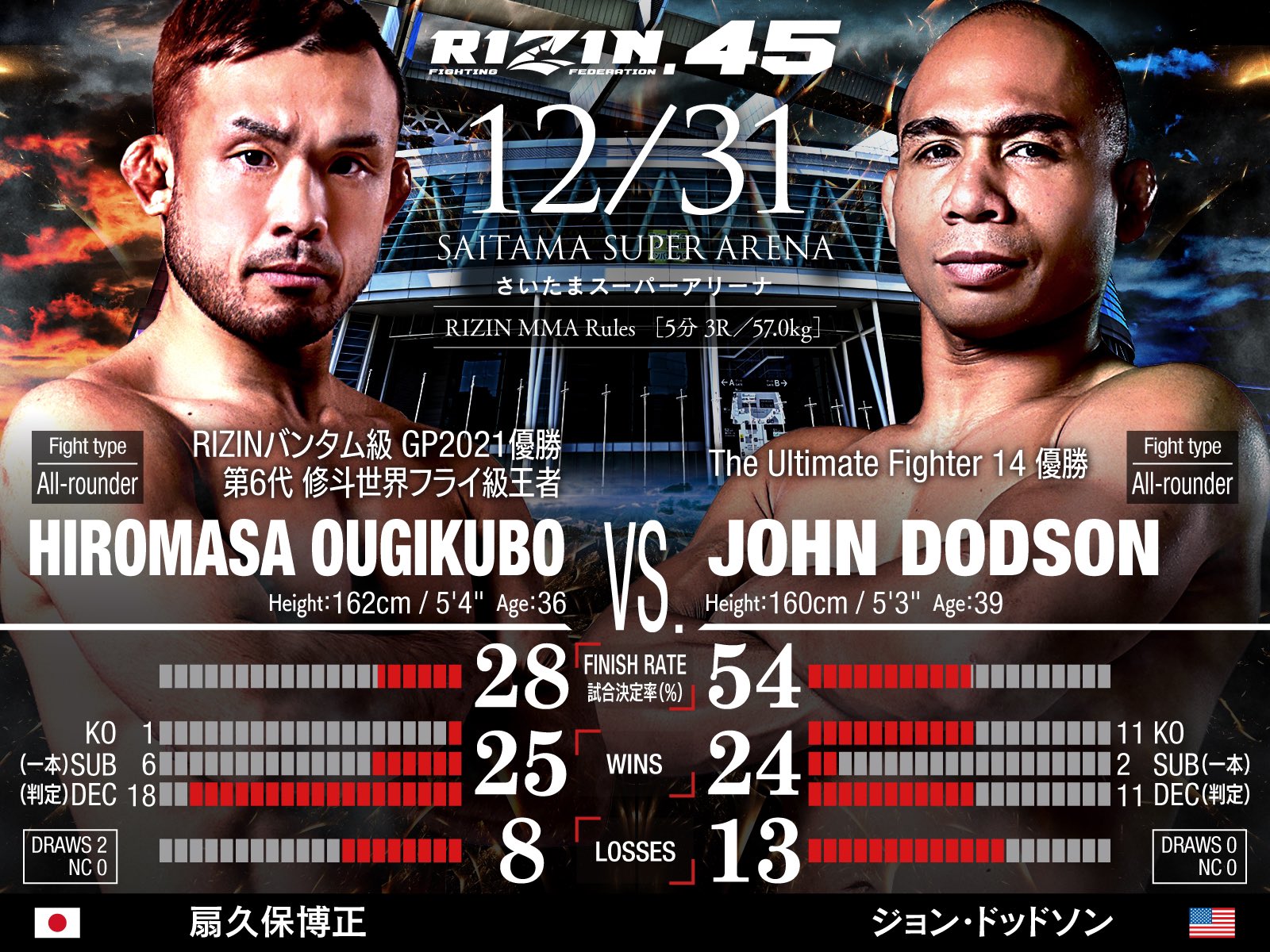 RIZIN FF OFFICIAL on X: RIZIN FF OFFICIAL on X:
