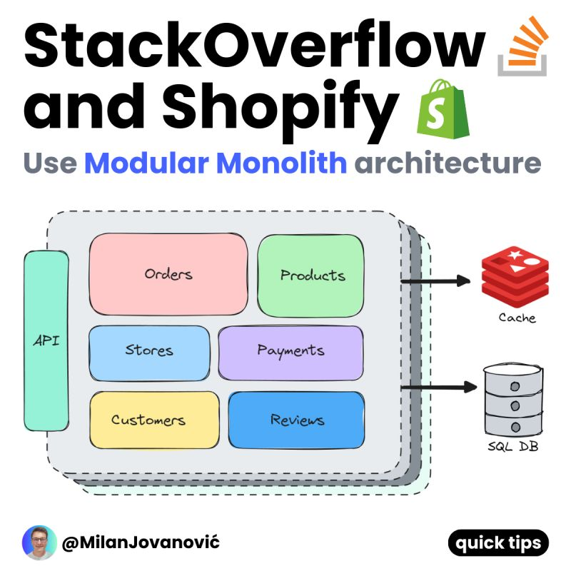 mjovanovictech's tweet image. StackOverflow and Shopify are running a Modular Monolith architecture.

What do they know that you don&apos;t?

I&apos;ve held two talks so far about Modular monoliths.

Modular monoliths combine the qualities of monolithic and microservices architectures.

It&apos;s like they take the best of…
