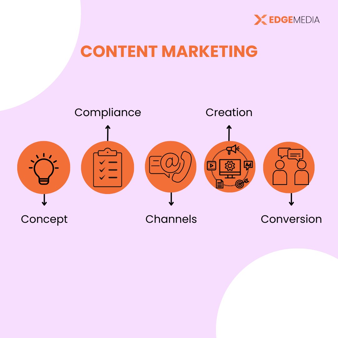 XEdgeMedia's tweet photo. One boring sentence and your leads will close the tab in just a second. What's the solution here? XEdge Media's got you!

#innovationinadversity #copywriting #landingpages #contentmarketing #xedgemedia https://t.co/o9xUPb53xC