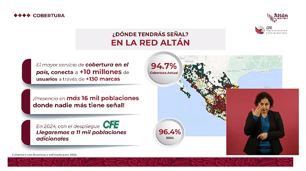 “Se ha creado la marca de Internet Para Bienestar. Marca que provee ya internet y telefonía a todos los mexicanos. Esta tecnología se está llevando tanto a las zonas urbanas como rurales. Con esta marca, cualquier usuario tendrá internet para navegar, minutos y mensajes para