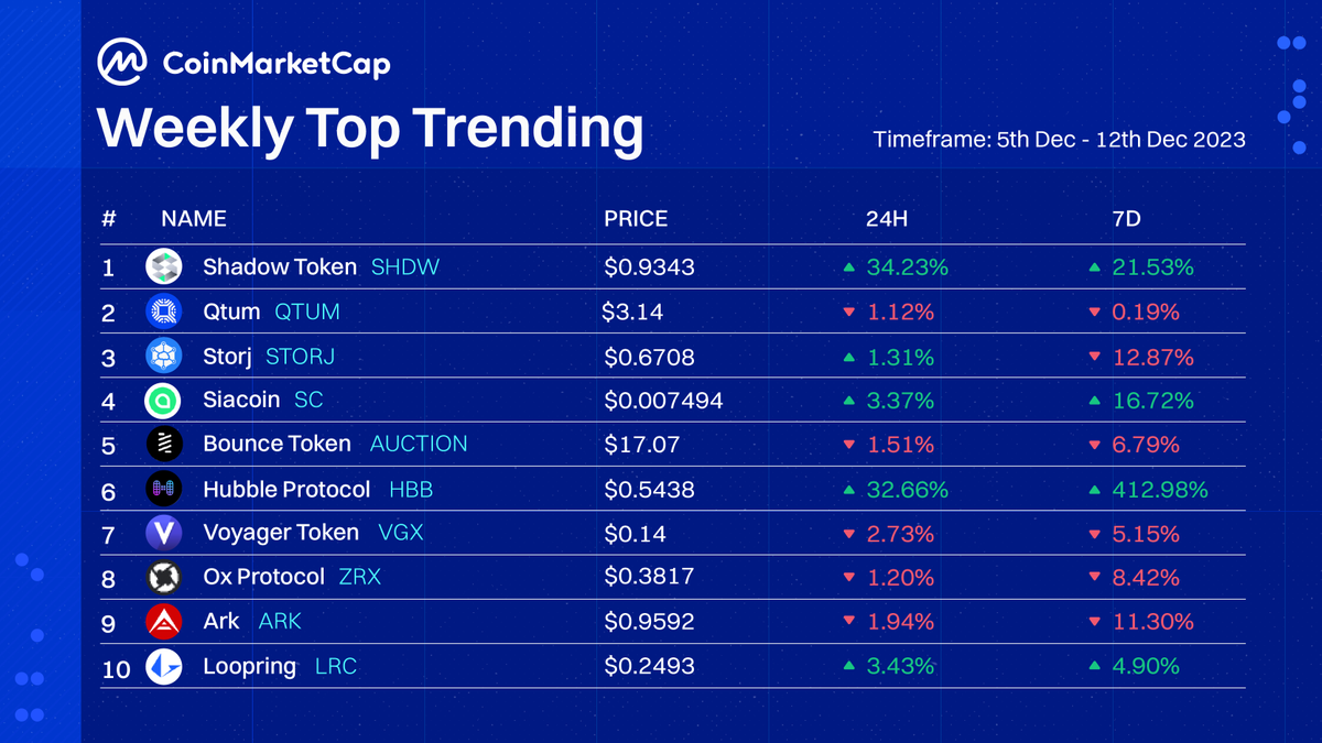 CoinMarketCap tweet media