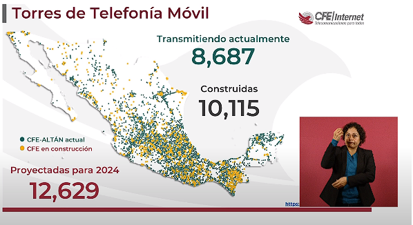El coordinador de Estrategia Digital del <a href="/GobiernoMX/">Gobierno de México</a>, Carlos Emiliano Calderón, explicó que hay un avance del 94.7% en cobertura nacional de telefonía celular hasta diciembre de 2023 <a href="/Notimex/">Notimex</a> #Mañanera #AMLO #RedAMLO #Felizjueves