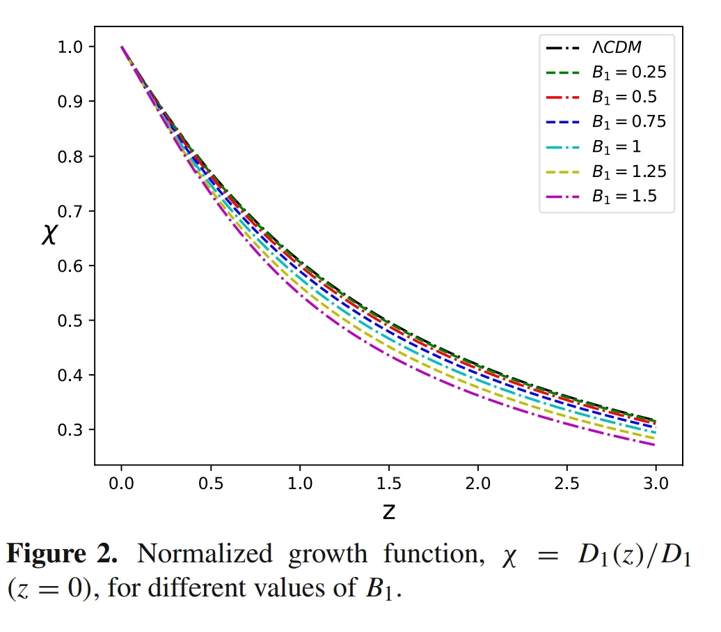 Published: Post-reionization 21-cm power spectrum for bimetric gravity and its detectability with SKA1-mid telescope Authors: AJAY BASSI et al. 🔗 ias.ac.in/describe/artic… @IAScBng @springerastro @asipoec @JamiaMilliaUni @iiserkol @fiddlingstars @prabhu_tpp @troych75 #cosmology