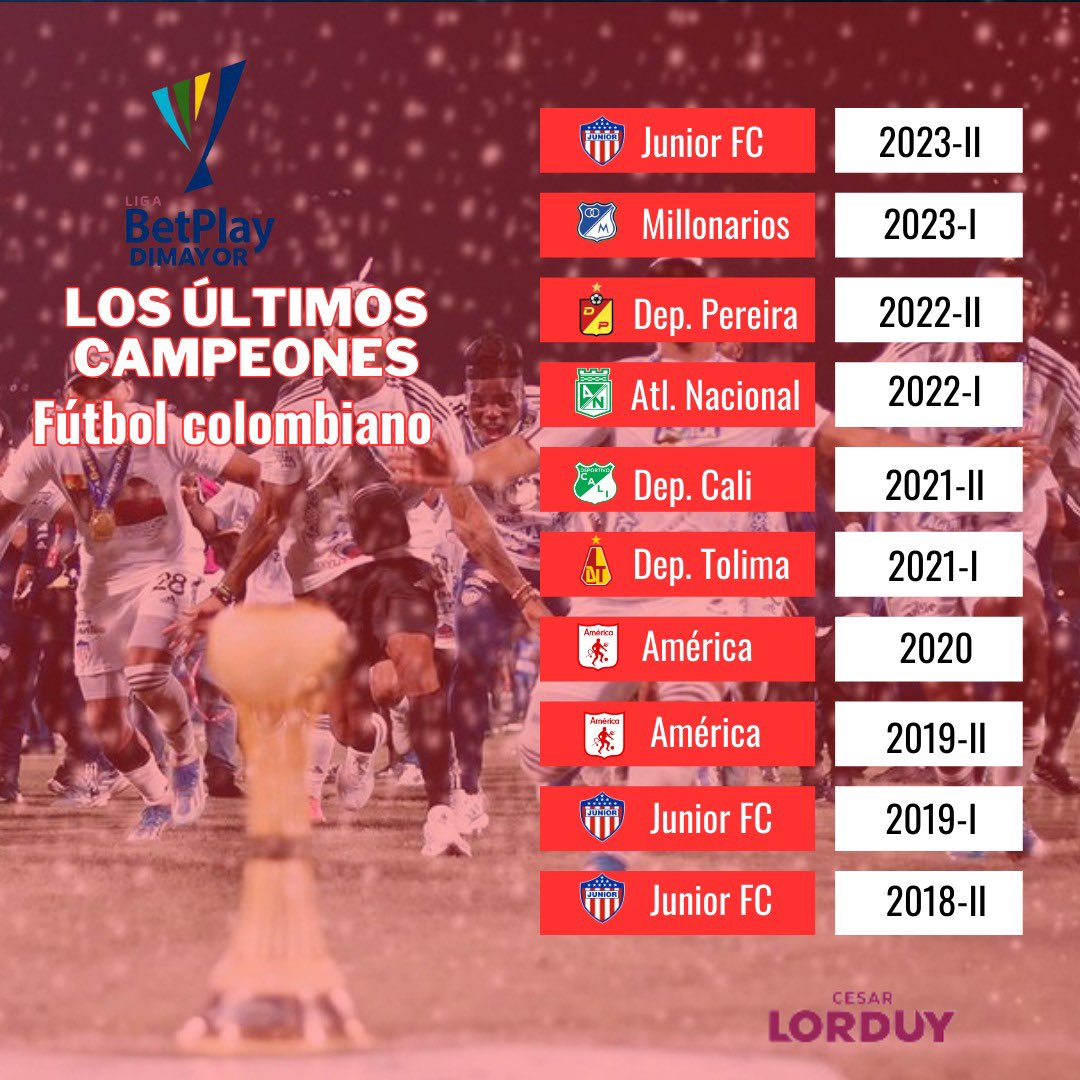 Cesar Lorduy tweet media