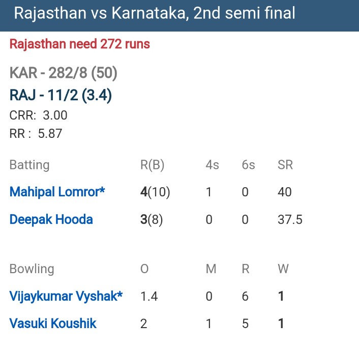 VibeWithBharath's tweet photo. Karnataka dominating at the moment can Rajasthan pull off this !?
#VijayHazareTrophy semifinal 2 https://t.co/DNqu1lyFiq