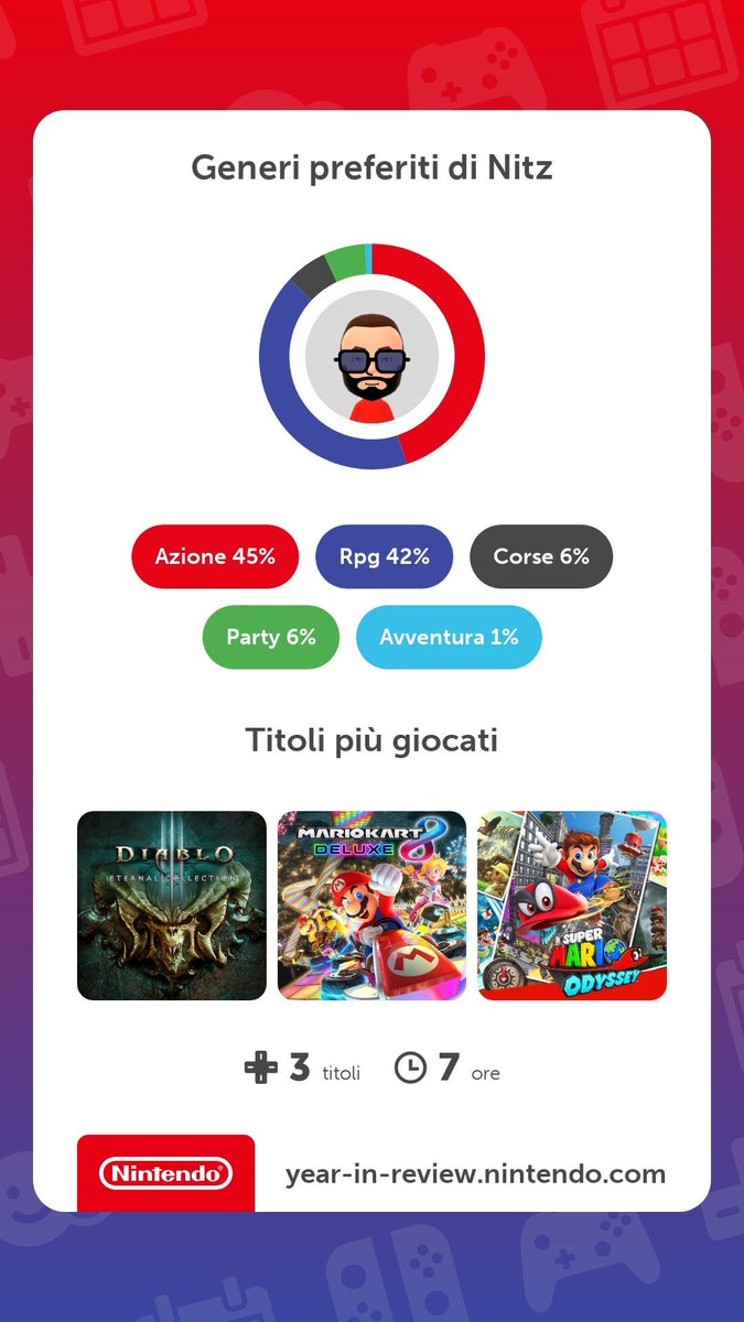 NitzAllen's tweet image. Credo che il mio rapporto con Switch sia abbastanza evidente 🤣