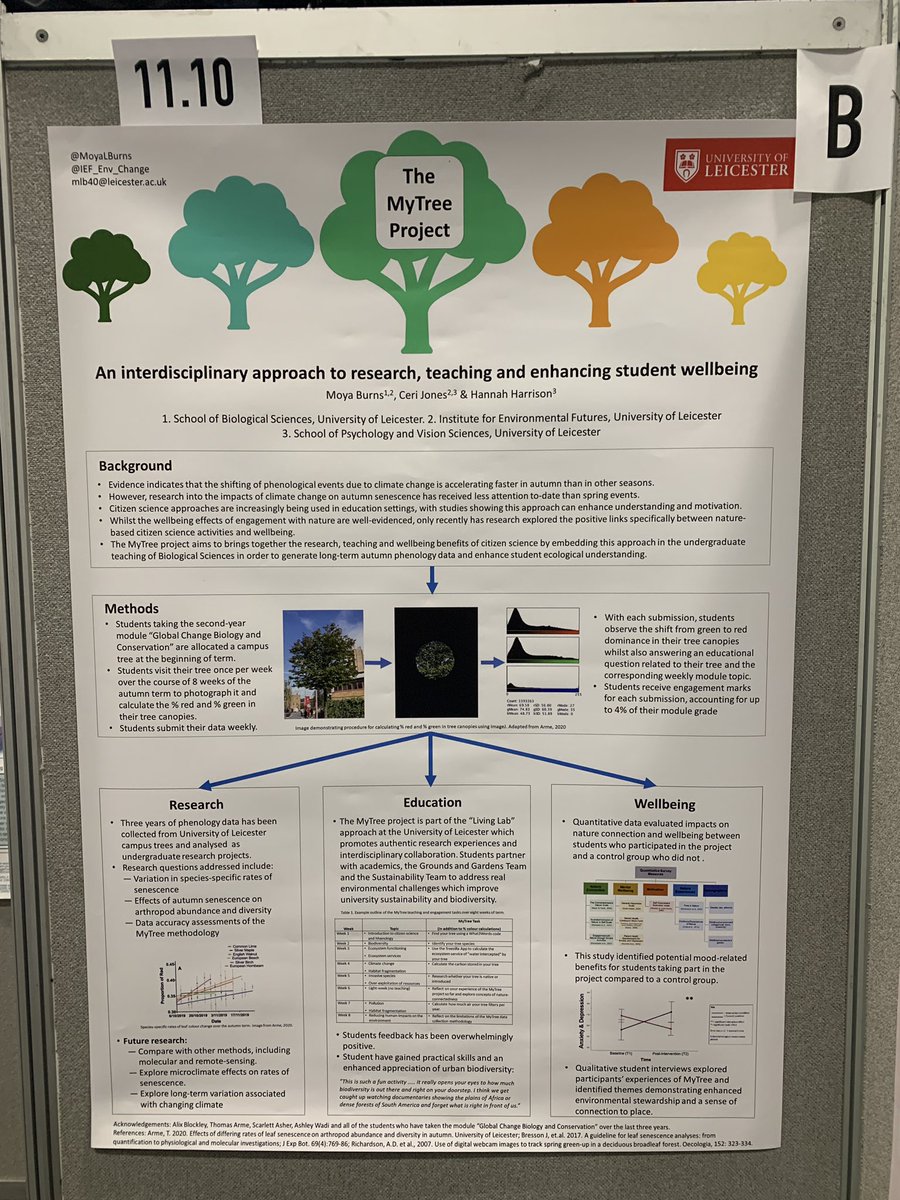 MoyaLBurns's tweet photo. Come along to point 11.10 in the #BES2023 poster session today from 5pm to talk to me about the MyTree project, an interdisciplinary project which brings together research, education and wellbeing @DrCRJones @uniofleicester @uol_sust @GroundsUol https://t.co/vNWUHRvC76