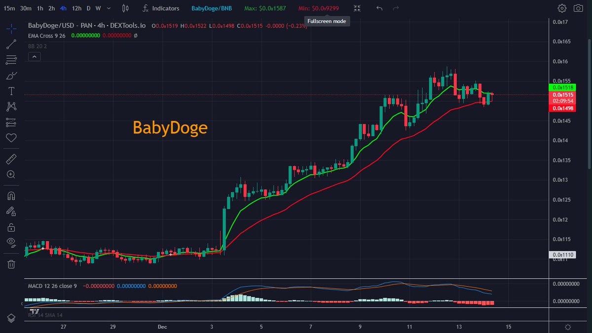 BabyDoge Community 👶🐶 16k tweet media