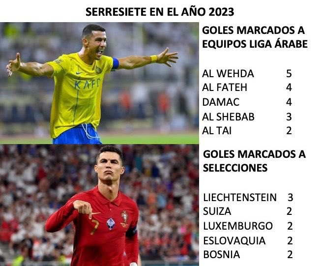 cristobalsoria's tweet photo. Recientemente los gurús nos contaban que Serresiete había marcado 50 goles en 2023…pero no nos cuentan a quien ha marcado los goles…pero no preocuparos que ya está aquí el Tío Soria para facilitaros los datos…!!! 😜 https://t.co/rvON1uiKLI