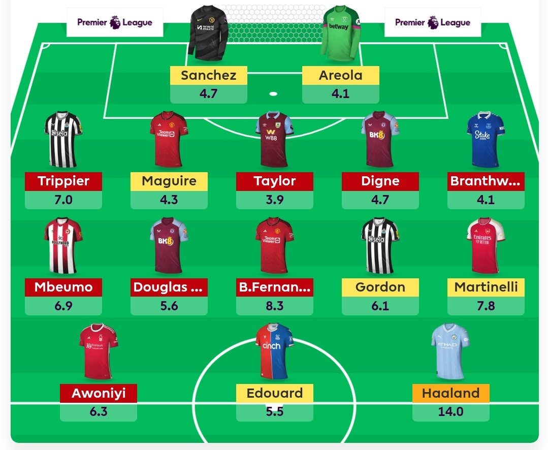 Anthony65079694's tweet photo. @FplMode 🥶 https://t.co/XefUm5dsZ7