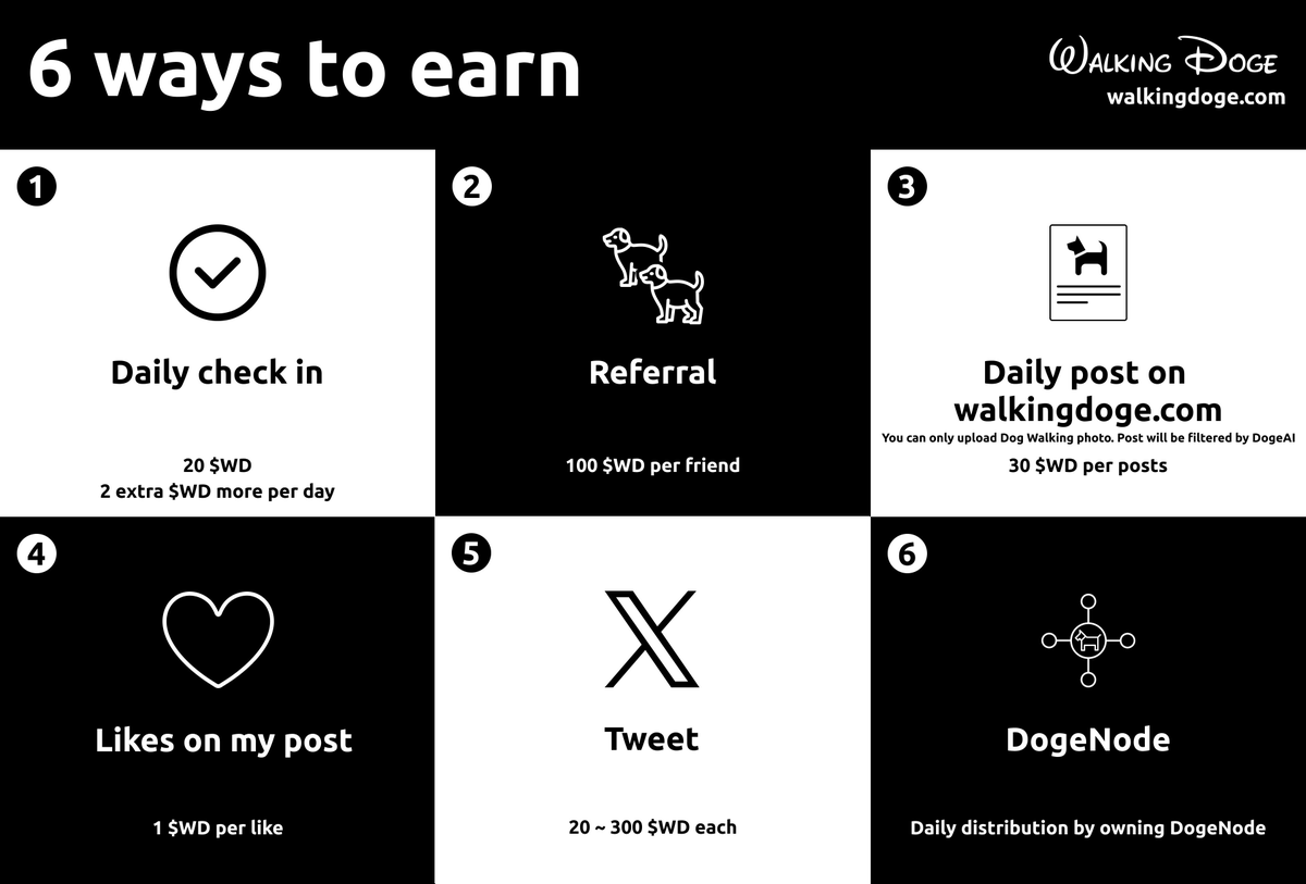 walkingdogecom's tweet photo. 🚀 Exciting Opportunity on WalkingDoge, Dog-socialFi 🐾

Discover the revolutionary WalkingDoge App (PWA) where every engagement earns you $WD tokens! 🌐

📅 Daily Check-ins 🐶 Share Dog Walk Pics ❤️ Get Likes 👫 Invite Friends 📢 Tweet with Our Hashtags
Collect points for each activity and be a part of our booming community! 🚀 Become an early contributor, and let's shape the future together! 🌈
#WalkingDoge $WD #CryptoCommunity #DogLovers #EarnCrypto #PWA #W2E #P2EGame #Socialfi

Install now at https://t.co/OAffKzAVxY (Android & iOS)
