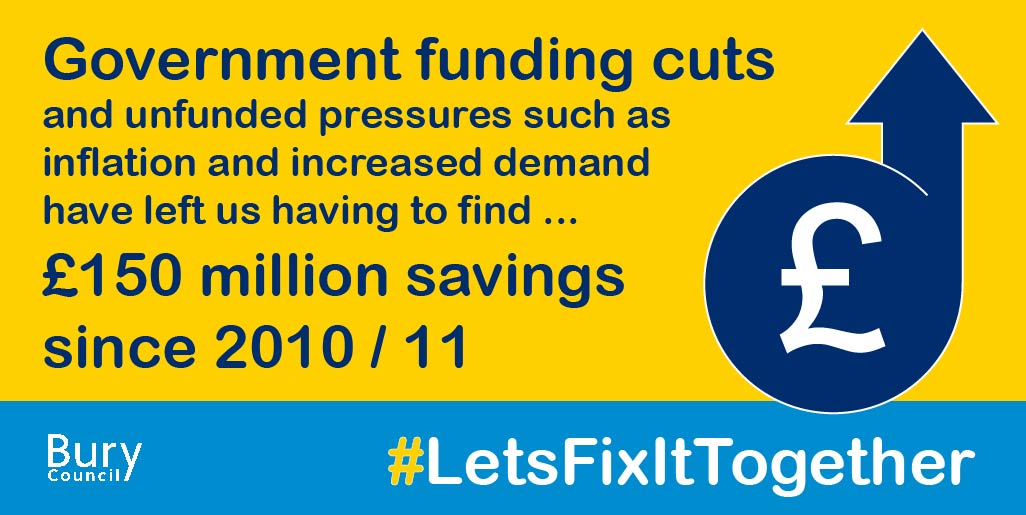 BuryCouncil's tweet photo. Underfunded pressures like inflation and increased demand have left Bury to find millions in savings.
This is not sustainable, which is why we are calling for fairer funding.
Sign the petition: https://t.co/cWpIWHrGbZ
#LetsFixItTogether https://t.co/adJXr4Dj7T