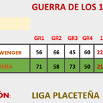 Photo by Placeteña Fantasy League PFL (@FantasyPfl)