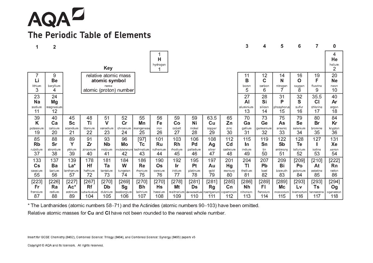 paper29397's tweet image. AQA GCSE COMBINED SCIENCE SYNERGY PAPER 1 2023 INSERT (8465/1F: Foundation Tier - Life and Environmental Sciences)  
#AQAGCSE #combinedscience #synergy #paper1 #insert #8465/1F #foundationtier #fliwy 
fliwy.com/item/379146/aq…
