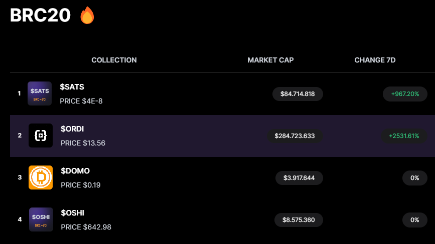 We've spent a long time brainstorming our next moves. Finally, we've found the perfect narrative where we can make a difference and contribute our work to support the crypto community as a whole 🫡

What exactly does this mean? Are we deploying on BRC20? Are there aliens in