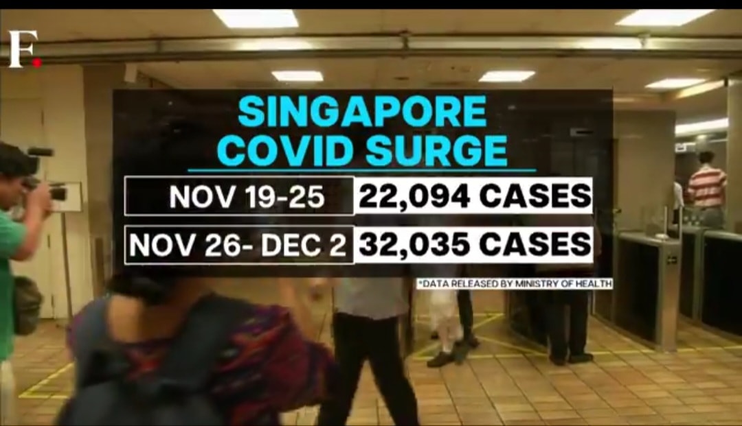 สิงคโปร์ รายงานการติดเชื้อ Covid-19 เพิ่มขึ้นอย่างมากในช่วงสองสัปดาห์ที่ผ่านมา เจ้าหน้าที่ออกประกาศเตือนระดับสูงเนื่องจากจำนวนผู้ติดเชื้อ ไวรัสโคโรนาพุ่งสูงสุดเป็นประวัติการณ์ จำนวน 32,000 คน เจ้าหน้าที่ กำลังติดตามสถานการณ์อย่างใกล้ชิด และยังคงเฝ้าระวัง รพ.มีผู้ป่วยหนักมากขึ้น
