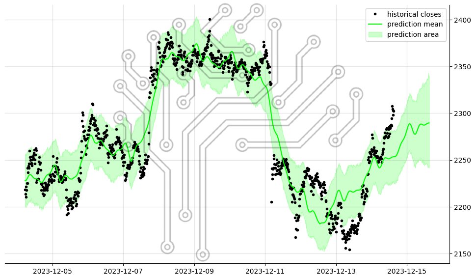 #Ethereum #trading #investment ETHUSDT 1-day forecast #AIWAY