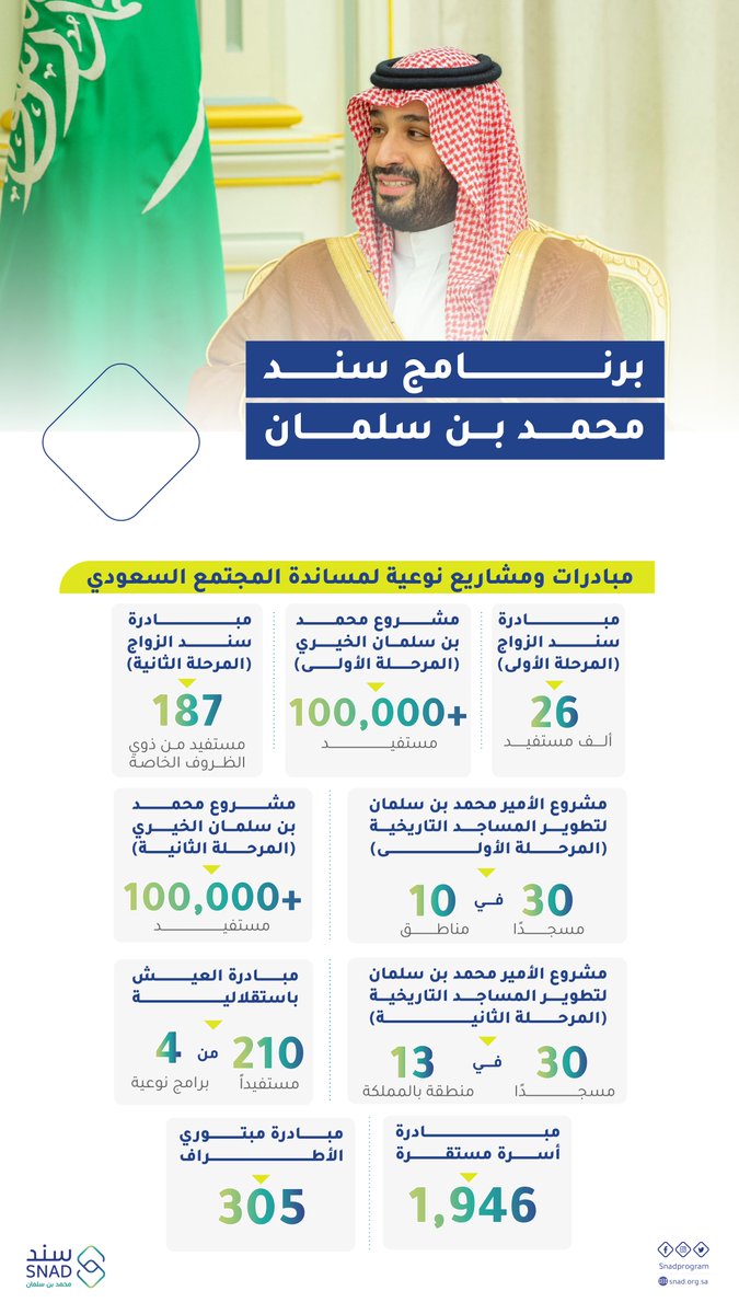 سند محمد بن سلمان tweet media