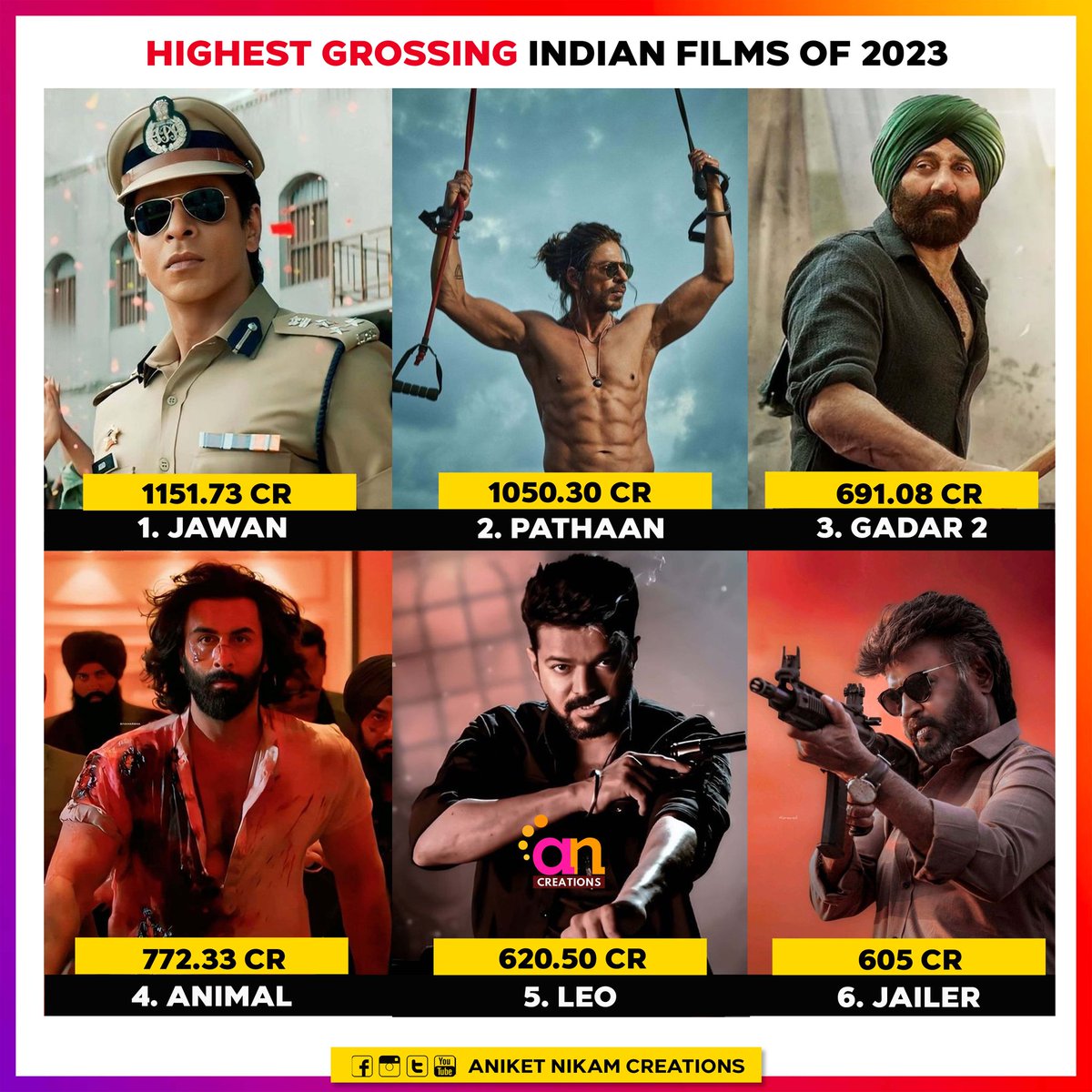 *Animal is still running successfully in theatres 🔥 #ranbirkapoor #srk #pathaan #gadar2 #sunnydeol #animal #leo #jailer #rajinikanth #thalapathyvijay #sunnydeol #shahrukhkhan #aniketnikamcreations