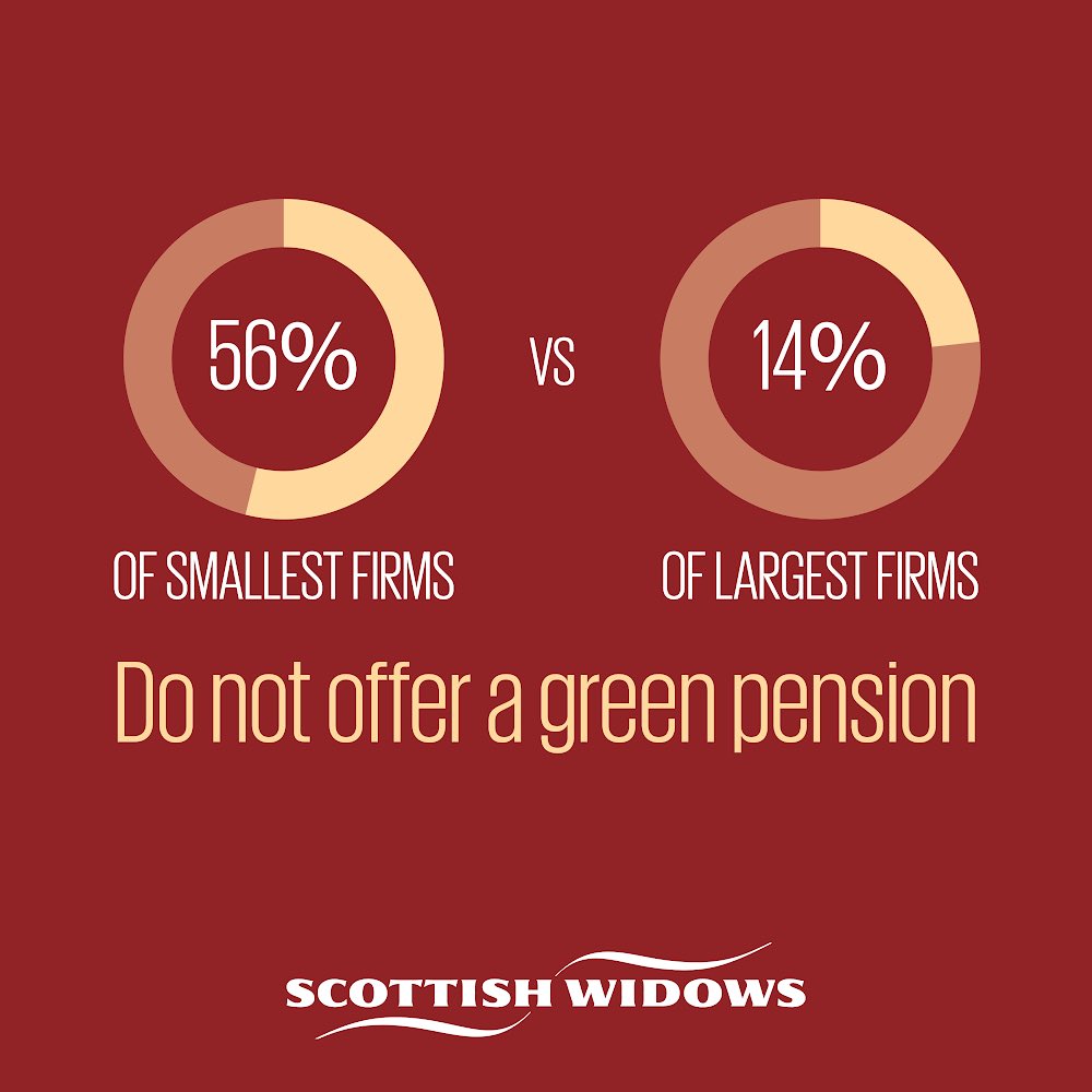 We all have a responsibility to live sustainably &amp; where you work shouldn't be a barrier to that. 

<a href="/ScottishWidows/">Scottish Widows</a>
#GreenPensions report found that small businesses are less likely to offer a green pension. 
Read the report to find out more: adviser.scottishwidows.co.uk/assets/literat…
#ad #pension