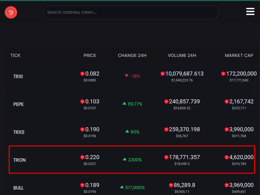hadinle's tweet photo. $TRON x3 trong 2 tiếng đồng hồ
Lúc mình retweet bài của sếp Tiến Bịp là cap mới 150k. Cap hiện tại là 450k. Hẹn gặp lại ở mc $2M
Còn 3 em tiếp theo đang xây bệ phóng: #NEAT #etws #bolt20
