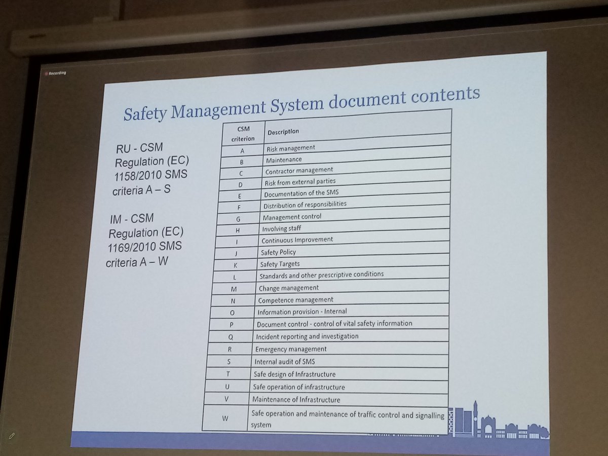 @irishergonomics Dec lunch n' learn Shane O'Duffy from National Safety Authority for Railways on components of Safety Management System Up next @joanccahill on Human Factors and vulnerable workers @IAT_Mahnaz @chiara_leva