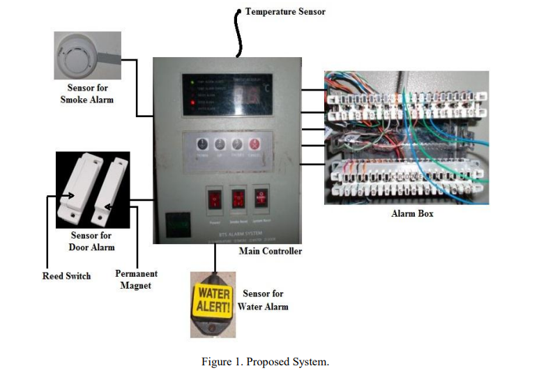IJITMCjournal's tweet photo. International Journal of Information Technology, Modeling and Computing(IJITMC) 
Hardware and Logic Implementation of Multiple Alarm System for GSM BTS Rooms  
Arifa Ferdousi1 and Sadeque Reza Khan2, 1Varendra 
India
pdf url - https://t.co/6vZ7k4n8Lh https://t.co/8dWUnKOONS
