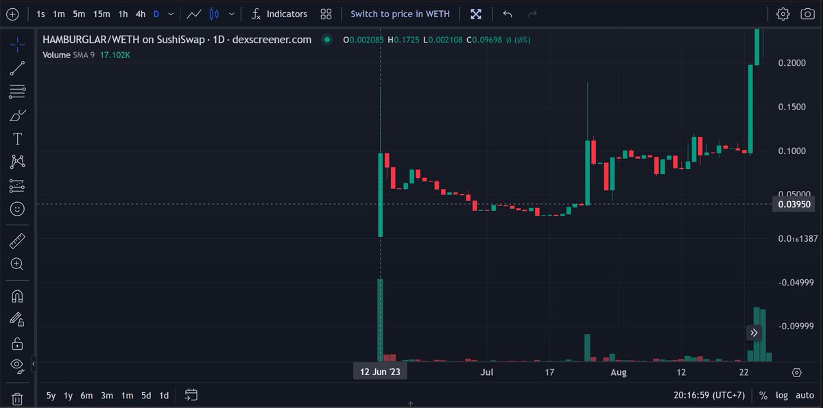 Hamburglar fans tweet media