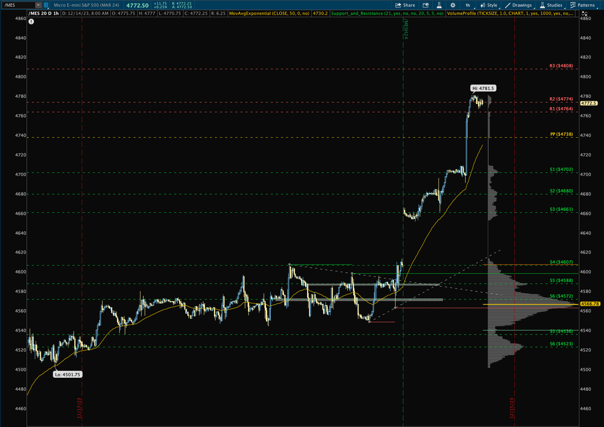 BlindJedi2's tweet photo. Futures 12/14/2023

#NQ_F on a price discovery mode, probably use intraday pivot points as NQ get into making new highs.

#ES_F Just like NQ, this will also follow pivot points if its continue to climb.

#Crude back around 71 and inside of a descending channel. https://t.co/zoXadTkJu9