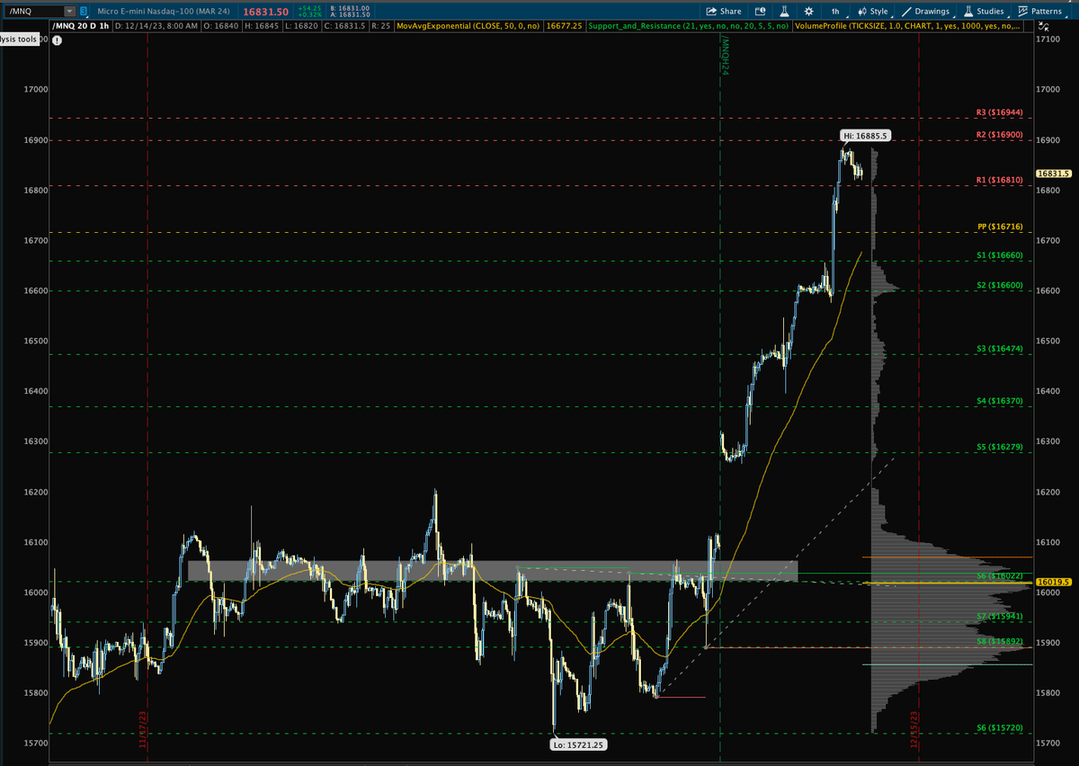 BlindJedi2's tweet photo. Futures 12/14/2023

#NQ_F on a price discovery mode, probably use intraday pivot points as NQ get into making new highs.

#ES_F Just like NQ, this will also follow pivot points if its continue to climb.

#Crude back around 71 and inside of a descending channel. https://t.co/zoXadTkJu9