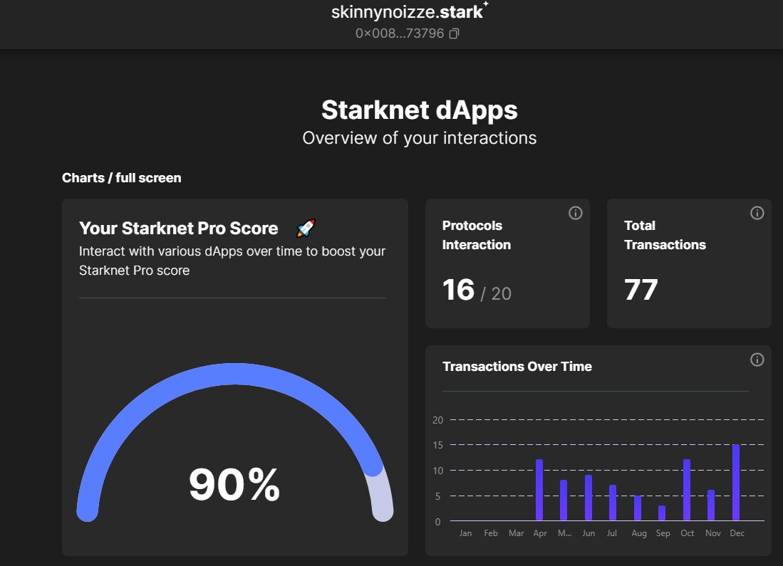 skinnynoizze's tweet image. Finally reached 90%!  never missed a month since i started ;)🚀
Starknet Pro Score 
#ProScoreJourney
#StarknetProScore

Excited for what&apos;s ahead with Starknet! 👍
@myBraavos