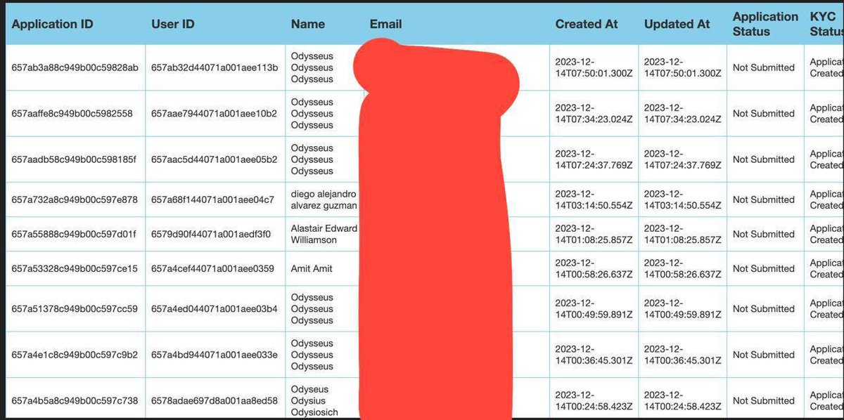 turns out nobody is interested in #ElSalvador's visa: currently the website shows 553 applications.

520 of them were created by Odysseuses. <a href="/nayibbukele/">Nayib Bukele</a>, as you can see, i'm your only follower...