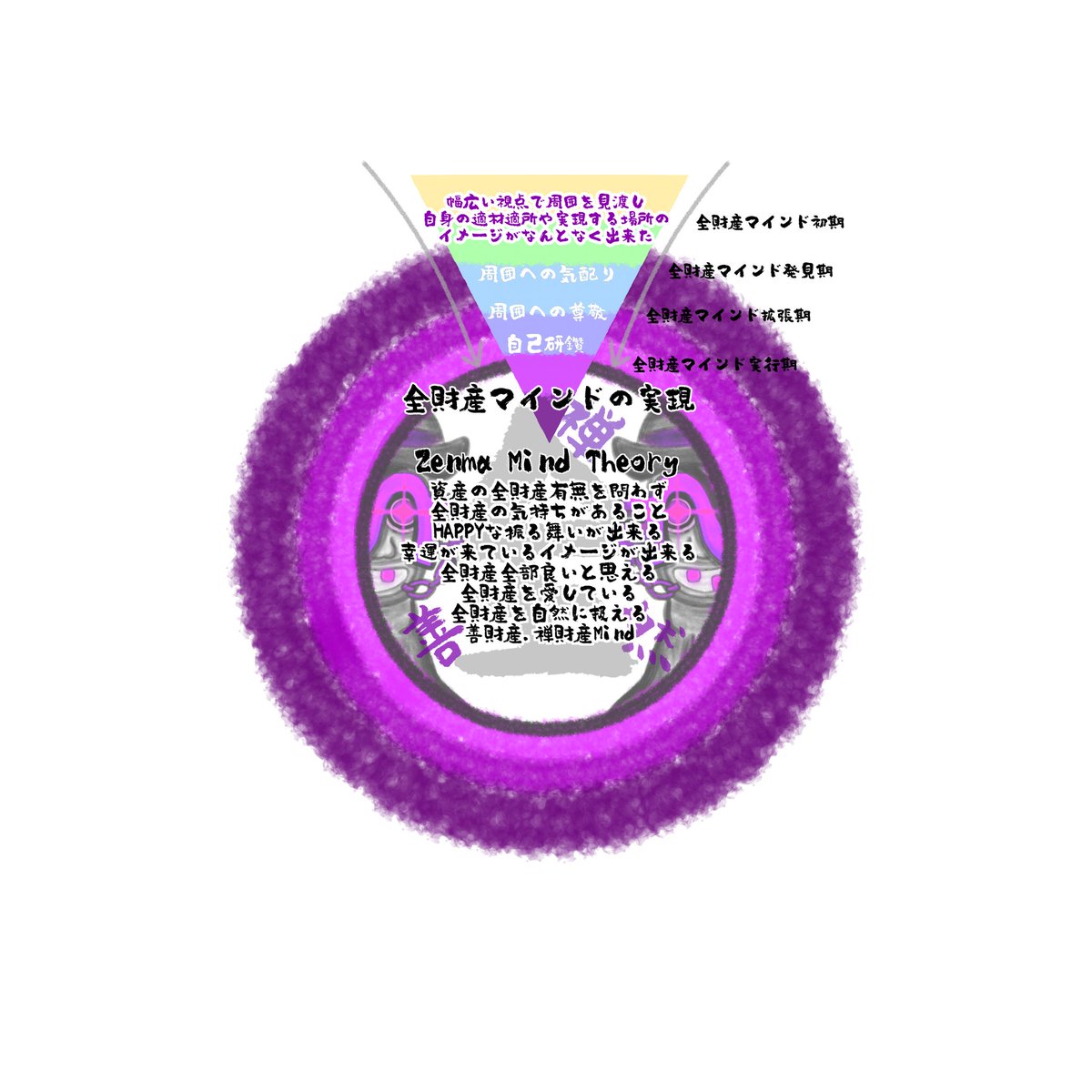 Hardfork_OT's tweet image. しっかり学ぼう全財産マター理論🟧
※最強のMEME理論でクリプトを攻めるのです🚀あなたの全財産マインドを構築せよ😂😂
＃ZMT #全財産マター理論