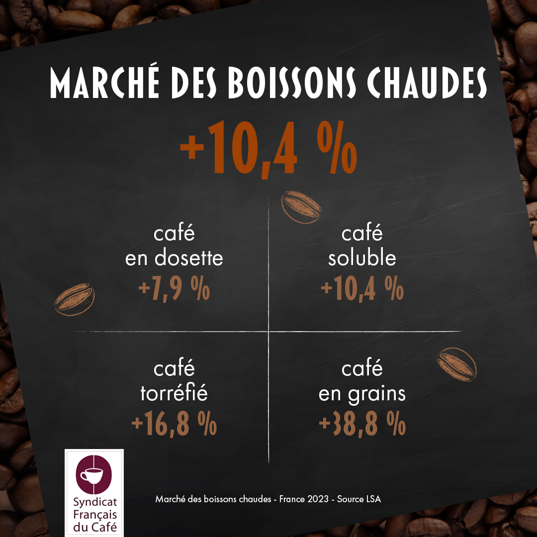 Syndicat Français du Café tweet media