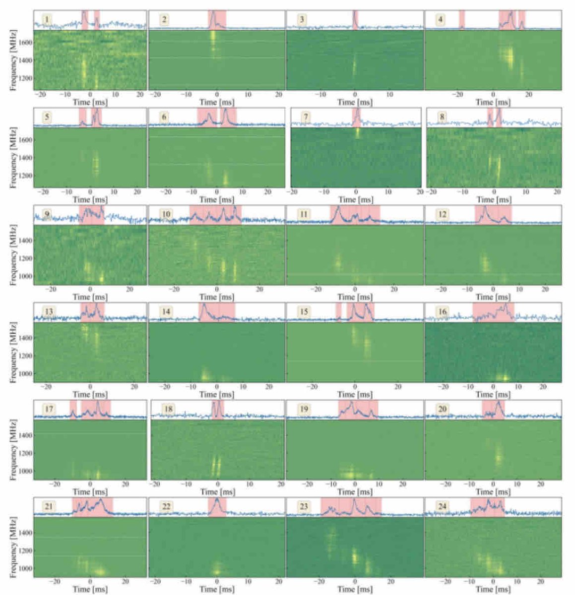 Unlocking the secrets of deep space signals: Scientists at the SETI Institute have discovered a never-before-seen quirk in a newly-detected Fast Radio Burst 💥 🌌

Read more about it on our website: ras.ac.uk/news-and-press…