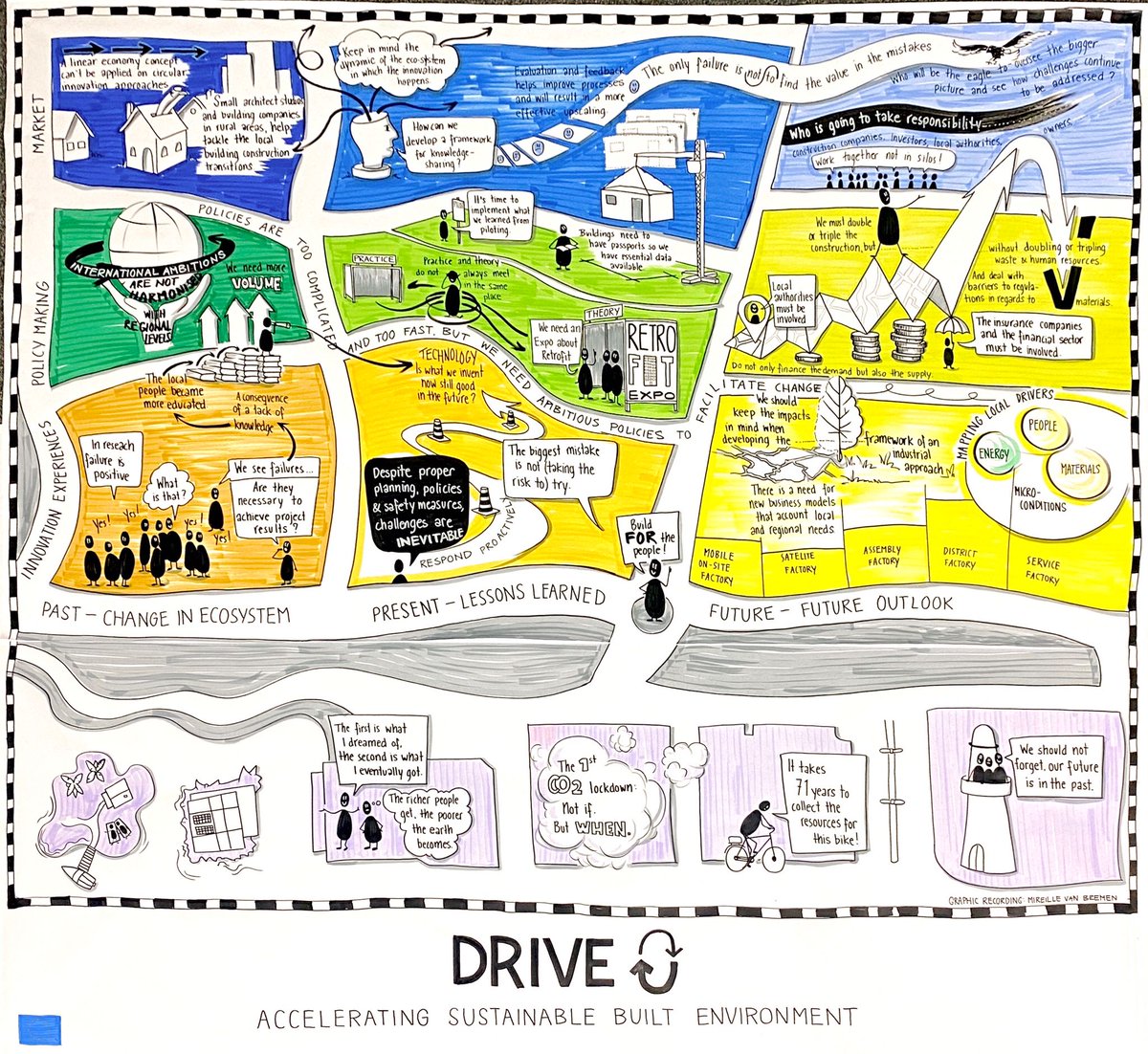 PLURAL (@pluralproject_) on Twitter photo The #PLURAL project actively participated in the <a href="/Drive0_H2020/">H2020 Drive 0</a> project Final Symposium and Clustering Workshop: 'Fostering experiences from EU innovation projects to accelerate a sustainable built environment'.🎉
🔗Read a detailed report of the event bit.ly/46Za2H2 The #PLURAL project actively participated in the <a href="/Drive0_H2020/">H2020 Drive 0</a> project Final Symposium and Clustering Workshop: 'Fostering experiences from EU innovation projects to accelerate a sustainable built environment'.🎉
🔗Read a detailed report of the event bit.ly/46Za2H2