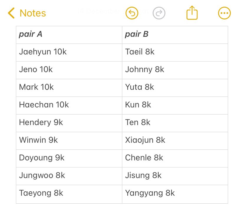 yeppeun_things's tweet photo. open po md nct zone steam punk ver 🎸✨

💰 fullpack 190k | dp 100k
💰 sharing check foto

📍 jakarta

order fullpack: https://t.co/WXgUqIauVR
sharing: reply di bawah tweet ini (nama member pair A + B)

#zonauang #zonajajan #zonaba #yeppeun_po https://t.co/hvKA5WqH6N