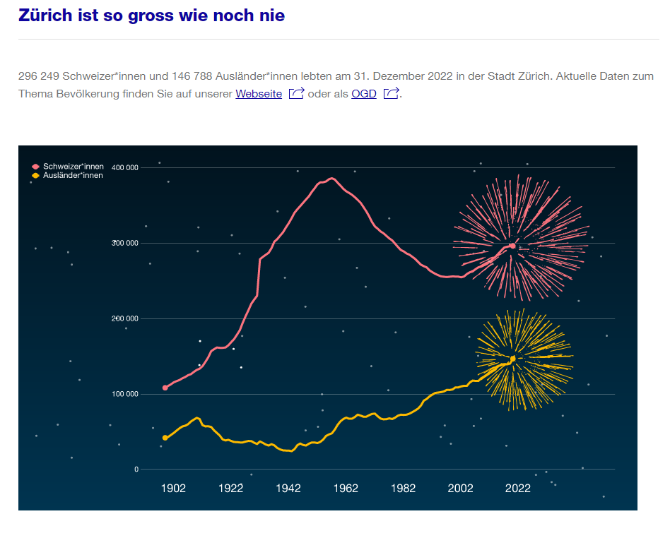 Open Data Advent Calendar tweet media