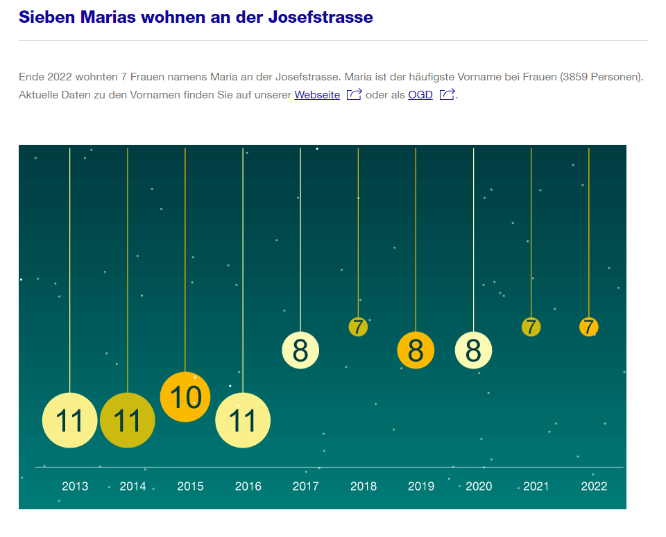 Open Data Advent Calendar tweet media
