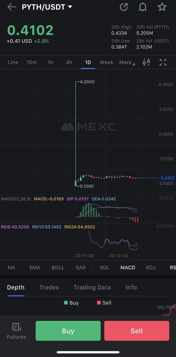 CryptoTrollHunt's tweet photo. Challenge

From 100$ to 100k!

1.ASSET: PYTH
ENTRY : 0.40-0.42
TARGET: 1-1.2 https://t.co/dPrW6VTLdS