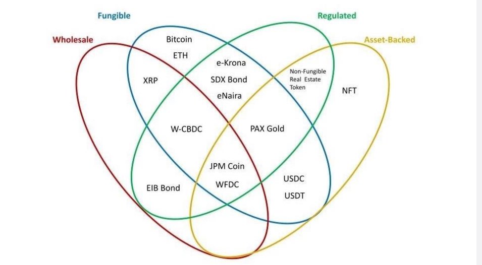 cryptoRJS's tweet photo. @realXRPwhale We all keep forgetting that XRP is for wholesale, so yes it will. However they will attempt to shake us out. Also most people will sell well before it gets to $10. https://t.co/Sy0ofBGccR