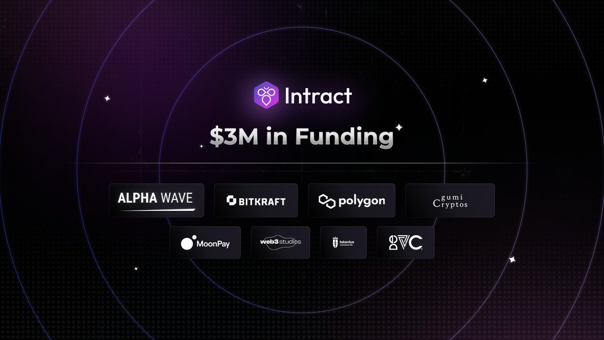 Fundraise Alert 📢 🚨 Intract has secured $3M in funding to build the best Learn to Earn hub in Web3! Backed by Alpha Wave Global, @BitkraftVC, @GumiCryptos, @PolygonVentures, @moonpay & more Celebrate with us ~ link.intract.io/Dm2xaS & gather some exclusive alpha! 🧨 👀