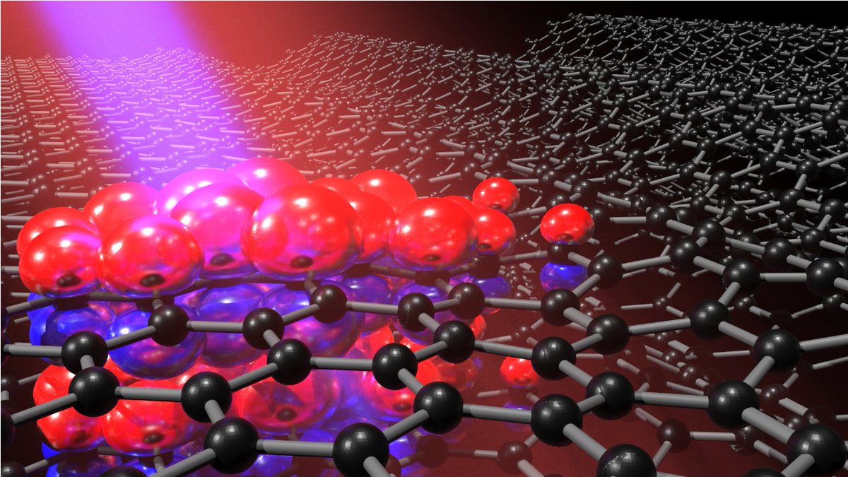 📝Attoscience unveils a light-matter hybrid phase in graphite reminiscent of superconductivity @ICFOnians report observing signatures reminiscent of superconductivity in a strongly optically driven many-body state in graphite. Study in @NatureComms News👉bit.ly/4ae41JD