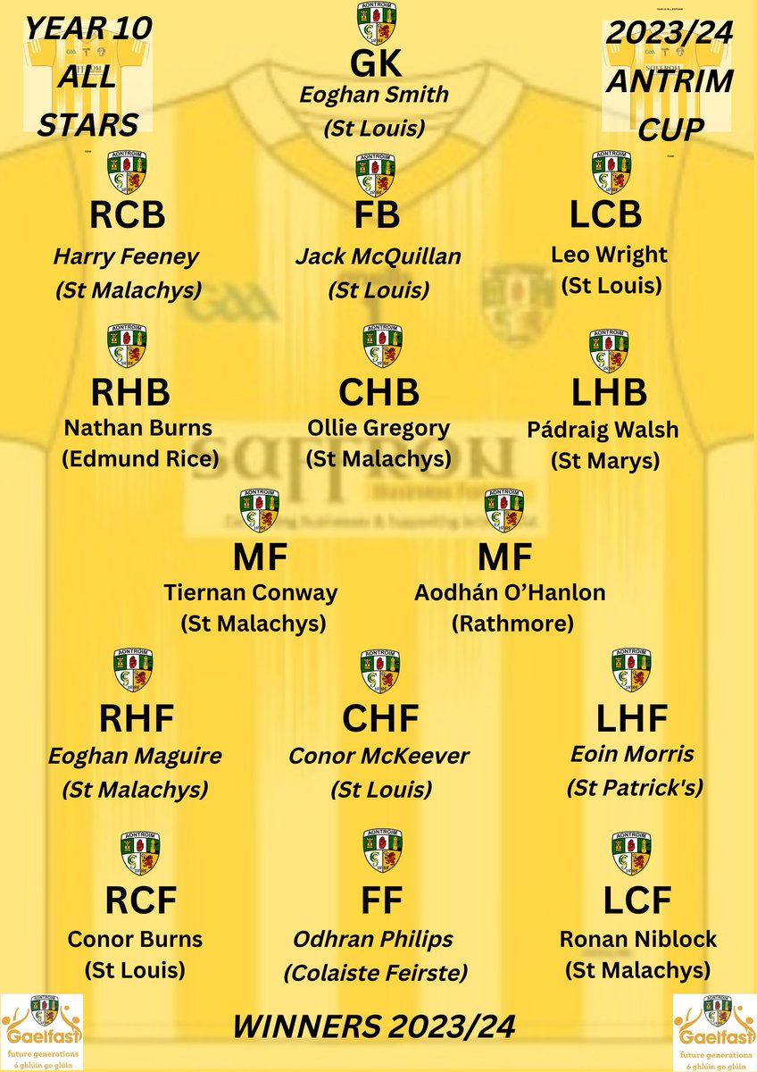 Here are your Year 10 Football Antrim Schools Cup All-Stars 2023/24 The winners will be presented with their award and Jersey in the New Year.