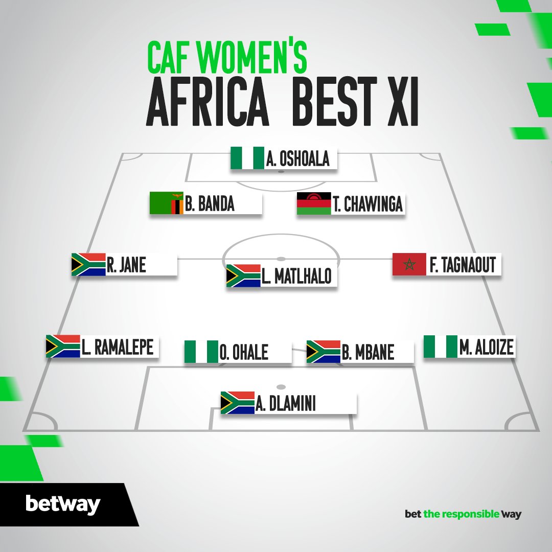2023 CAF Women’s Best XI: 🆖 🆖 🆖 Michelle Alozie Osinachi Ohale Assiat Oshoala #CAFAwards2023