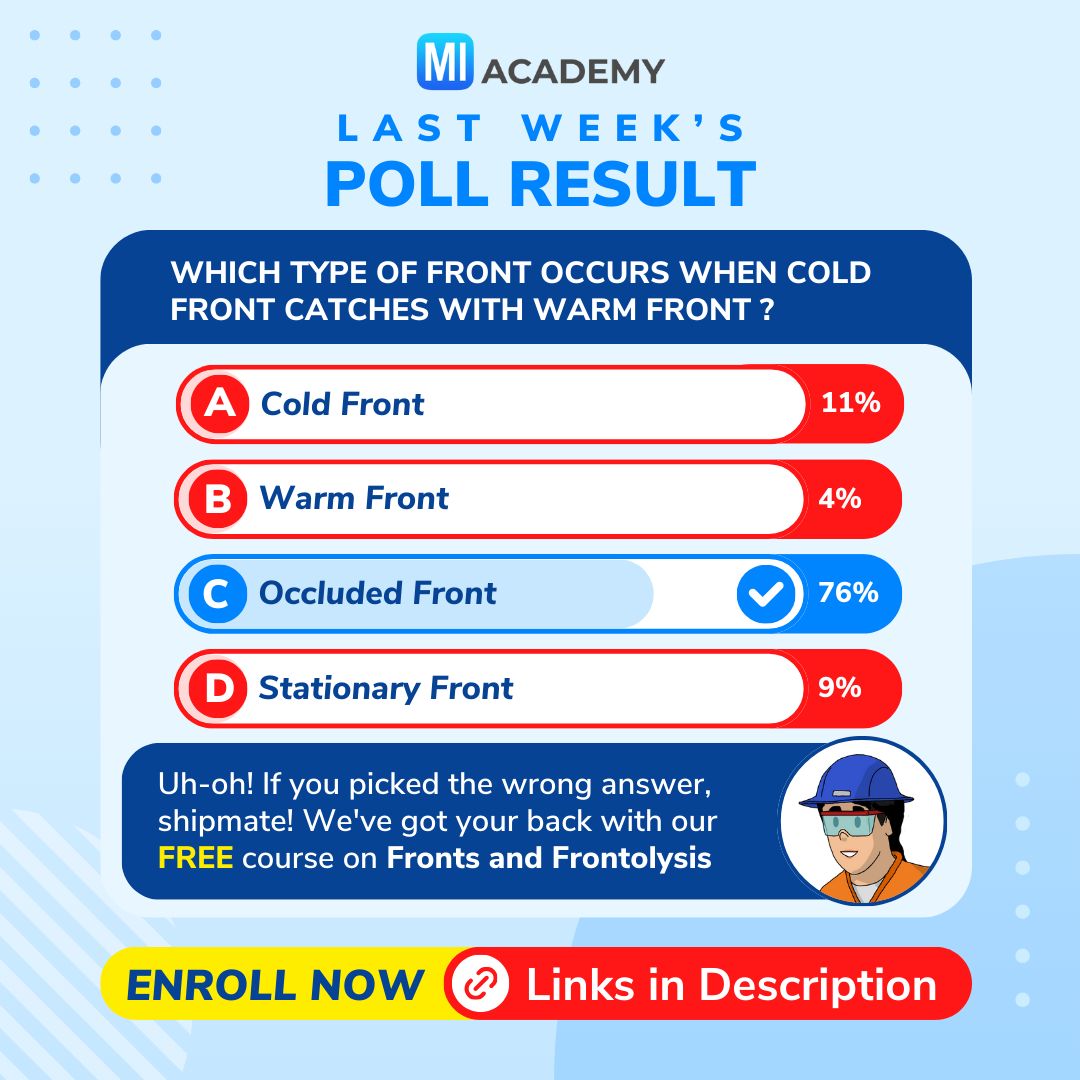 MarineInsight's tweet photo. 👍🏻Are you in the 76%! You are on the right track!
🤯For those who opted for options 1, 2, or 4, we got your back.
🚨If you are one of those, we got your back.
✅Take our free course on Fronts and Frontolysis - https://t.co/CMNESmsJlM
#Fronts #frontolysis #shipping #maritime https://t.co/GdhCCHcLA0