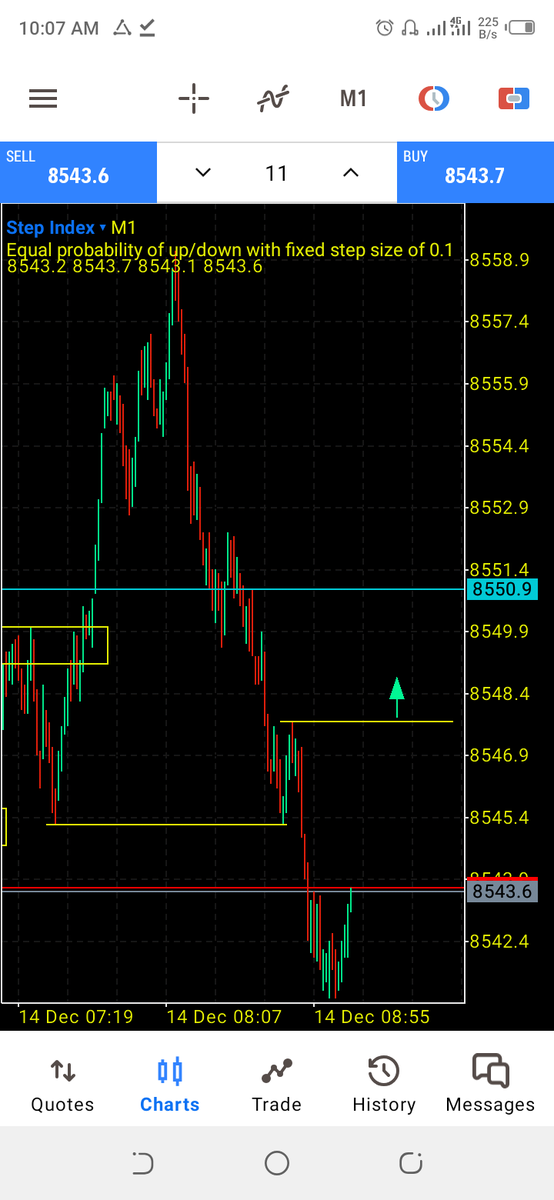 Baron4real's tweet photo. @DaveTeachesFX 
Market structure+ order flow= profitability
Thanks to you Dave https://t.co/D3dApoxQVY