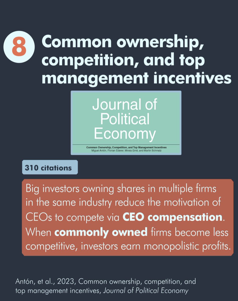 Florian Ederer (@florianederer) on Twitter photo My JPE paper on common ownership and managerial incentives with Miguel Antón, <a href="/mireiagine/">Mireia Gine</a> and <a href="/martincschmalz/">Martin Schmalz</a> was included in the list of the 10 most influential economics and finance publications (based on citation count) in 2023. My JPE paper on common ownership and managerial incentives with Miguel Antón, <a href="/mireiagine/">Mireia Gine</a> and <a href="/martincschmalz/">Martin Schmalz</a> was included in the list of the 10 most influential economics and finance publications (based on citation count) in 2023.