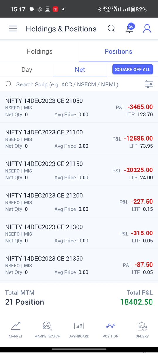 traderM_D's tweet image. Terrible day. 
First kotak Neo down. 
Then ACA Down. 
And lastly @VCCLHosting as usual down. 

Saying goodbye to @VCCLHosting. It was down 3 out of 4 trading days this week  
I had a very bad experience with you. 

Somehow 9k for the day.