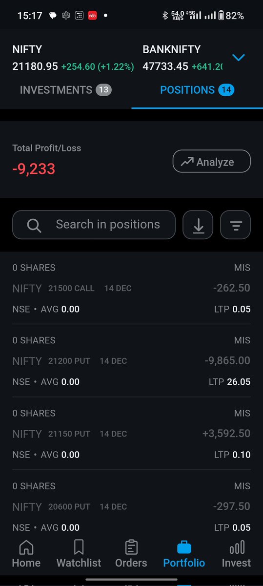 traderM_D's tweet image. Terrible day. 
First kotak Neo down. 
Then ACA Down. 
And lastly @VCCLHosting as usual down. 

Saying goodbye to @VCCLHosting. It was down 3 out of 4 trading days this week  
I had a very bad experience with you. 

Somehow 9k for the day.